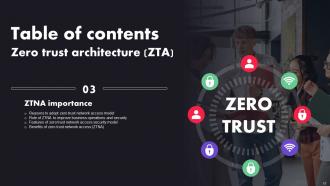 Zero Trust Architecture ZTA Powerpoint Presentation Slides Interactive Visual