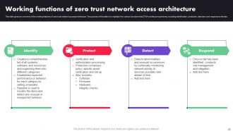 Zero Trust Architecture ZTA Powerpoint Presentation Slides Template Appealing