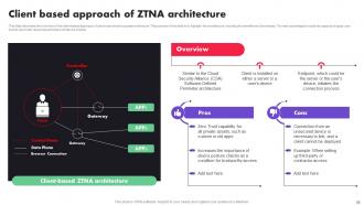 Zero Trust Architecture ZTA Powerpoint Presentation Slides Best Appealing