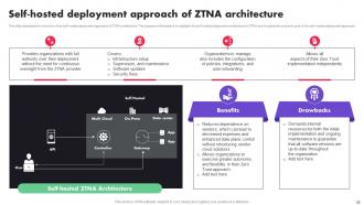 Zero Trust Architecture ZTA Powerpoint Presentation Slides Unique Appealing