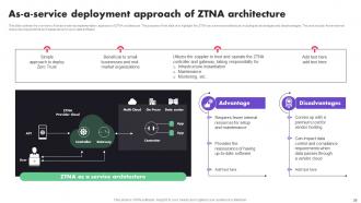 Zero Trust Architecture ZTA Powerpoint Presentation Slides Content Ready Appealing