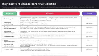 Zero Trust Architecture ZTA Powerpoint Presentation Slides Customizable Appealing