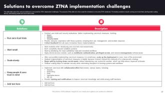 Zero Trust Architecture ZTA Powerpoint Presentation Slides Graphical Appealing