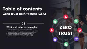 Zero Trust Architecture ZTA Powerpoint Presentation Slides Captivating Appealing