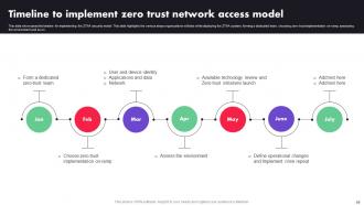 Zero Trust Architecture ZTA Powerpoint Presentation Slides Best Informative