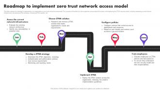 Zero Trust Architecture ZTA Roadmap To Implement Zero Trust Network Access Model