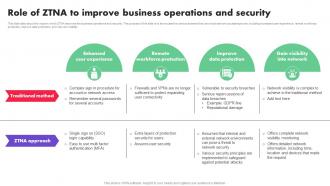 Zero Trust Architecture ZTA Role Of ZTNA To Improve Business Operations And Security