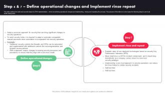 Zero Trust Architecture ZTA Step 6 And 7 Define Operational Changes And Implement Rinse Repeat