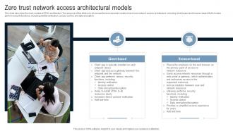 Zero Trust Network Access Architectural Models Identity Defined Networking
