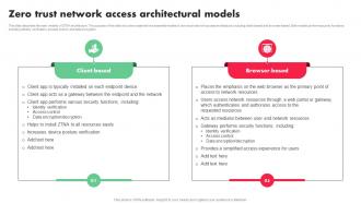 Zero Trust Network Access Architectural Models Ppt File Inspiration