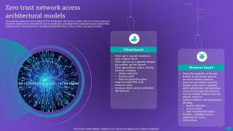Zero Trust Network Access Architectural Models Ppt Infographic Template Visuals
