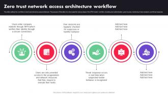 Zero Trust Network Access Architecture Workflow Ppt File Picture