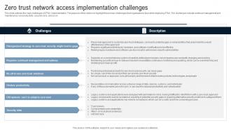 Zero Trust Network Access Implementation Challenges Identity Defined Networking