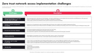 Zero Trust Network Access Implementation Challenges Ppt File Rules