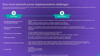 Zero Trust Network Access Implementation Challenges Ppt Layouts Shapes