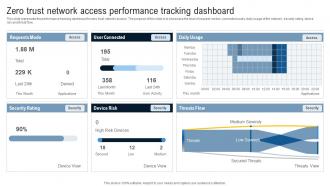 Zero Trust Network Access Performance Tracking Dashboard Identity Defined Networking