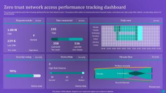 Zero Trust Network Access Performance Tracking Dashboard Ppt Pictures Outline