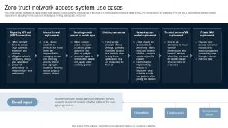 Zero Trust Network Access System Use Cases Identity Defined Networking