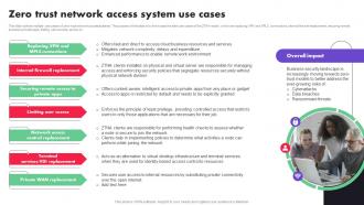 Zero Trust Network Access System Use Cases Ppt File Template