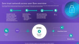 Zero Trust Network Access User Flow Overview Ppt Outline Design Inspiration