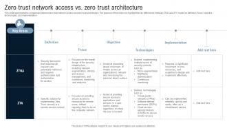 Zero Trust Network Access Vs Zero Trust Architecture Identity Defined Networking