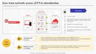 Zero Trust Network Access Ztna Introduction Secure Access Service Edge Sase