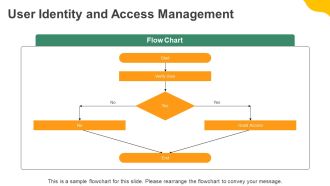 Zero Trust Security Framework Explained PPT Summary AT Researched Compatible