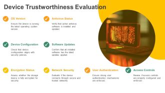 Zero Trust Security Framework Explained PPT Summary AT Designed Compatible