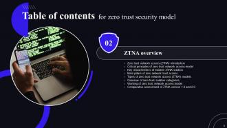 Zero Trust Security Model Powerpoint Presentation Slides Image Idea