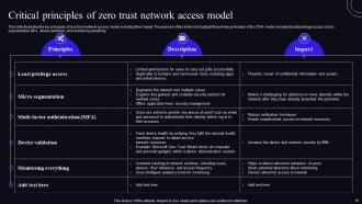 Zero Trust Security Model Powerpoint Presentation Slides Best Idea