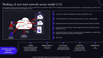 Zero Trust Security Model Powerpoint Presentation Slides Impactful Idea