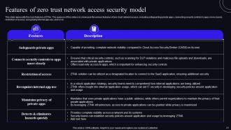 Zero Trust Security Model Powerpoint Presentation Slides Professional Idea