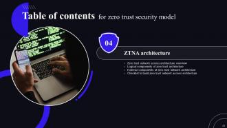 Zero Trust Security Model Powerpoint Presentation Slides Impressive Idea