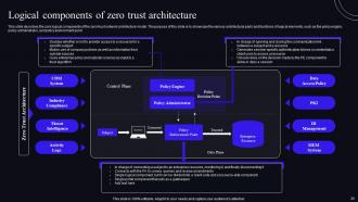 Zero Trust Security Model Powerpoint Presentation Slides Visual Idea