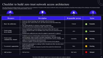 Zero Trust Security Model Powerpoint Presentation Slides Informative Idea