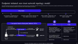 Zero Trust Security Model Powerpoint Presentation Slides Aesthatic Idea
