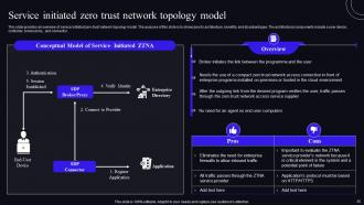 Zero Trust Security Model Powerpoint Presentation Slides Engaging Idea