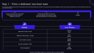 Zero Trust Security Model Powerpoint Presentation Slides Impactful Ideas