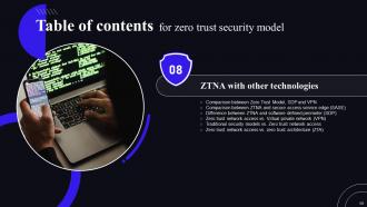 Zero Trust Security Model Powerpoint Presentation Slides Appealing Ideas