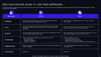 Zero Trust Security Model Powerpoint Presentation Slides Graphical Ideas