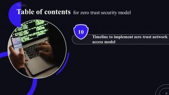Zero Trust Security Model Powerpoint Presentation Slides Adaptable Ideas