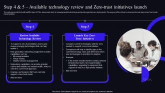 Zero Trust Security Model Step 4 And 5 Available Technology Review And Zero Trust Initiatives Launch