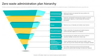 Zero Waste Administration Plan Hierarchy