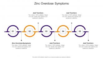 Zinc Overdose Symptoms In Powerpoint And Google Slides Cpb