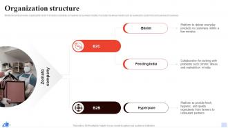 Zomato Company Profile Organization Structure CP SS