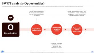 Zomato Company Profile Powerpoint Presentation Slides CP CD Image Appealing