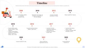 Zomato Company Profile Timeline Ppt Guidelines CP SS
