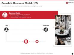 Zomatos business model restaurant zomato investor funding elevator ppt guidelines