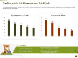 Zoo financials total revenue and total profits strategies overcome challenge of declining