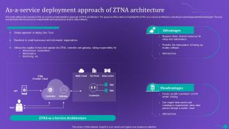 ZTNA As A Service Deployment Approach Of ZTNA Architecture